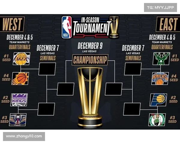 nba赛程2020年赛程规则