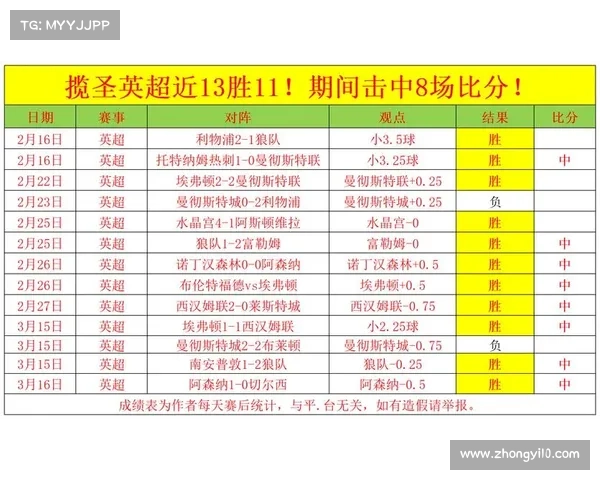 欧冠杯足球即时比分 欧冠杯足球即时比分
