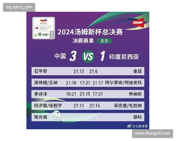 汤杯2018年赛事_汤杯2020年汤杯阵容中国