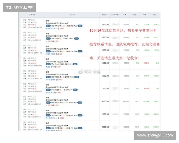 篮彩分析 篮彩分析